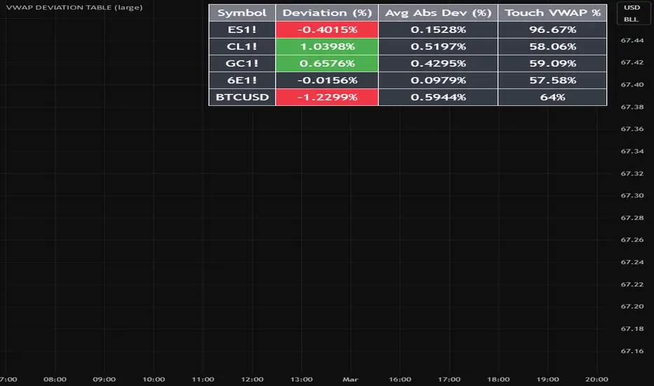 Volume Profile Premium